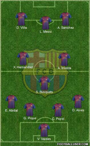 F.C. Barcelona Formation 2011