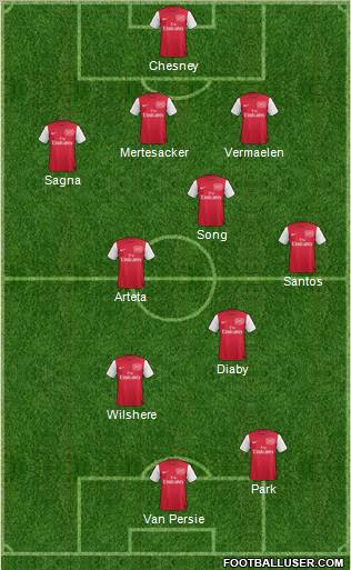 Arsenal Formation 2011