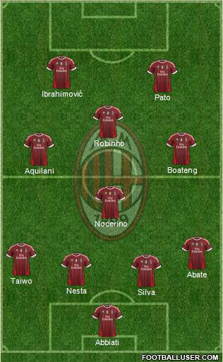 A.C. Milan Formation 2011