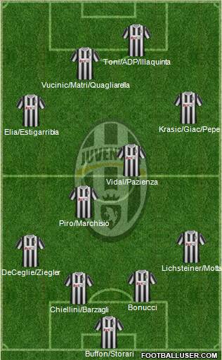 Juventus Formation 2011
