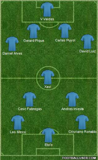 Dream Team Formation 2011