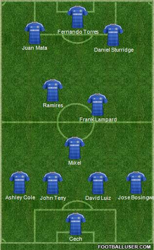 Chelsea Formation 2011