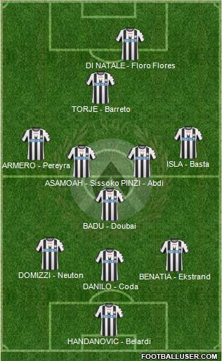 Udinese Formation 2011