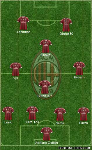 A.C. Milan Formation 2011