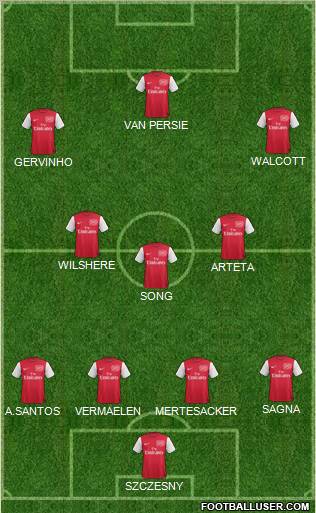 Arsenal Formation 2011