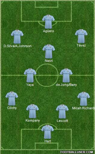 Manchester City Formation 2011