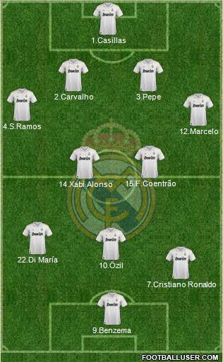Real Madrid C.F. Formation 2011