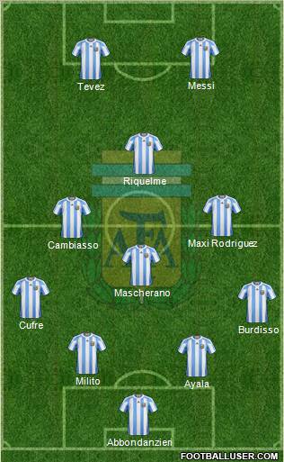 Argentina Formation 2011