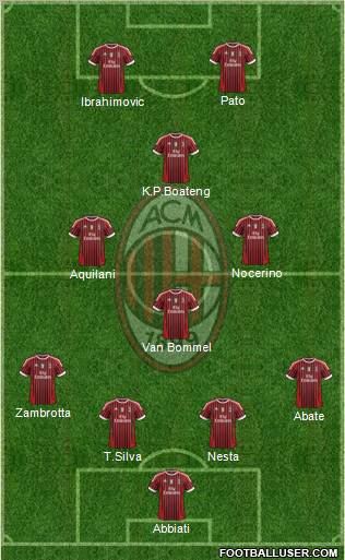 A.C. Milan Formation 2011