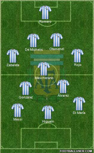 Argentina Formation 2011