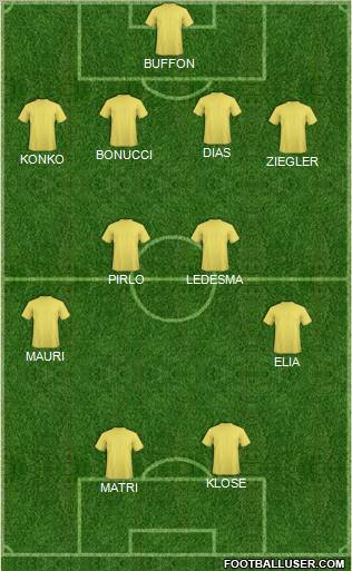 Dream Team Formation 2011