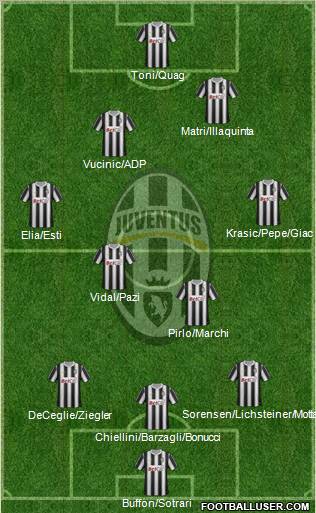 Juventus Formation 2011