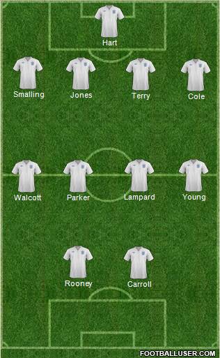 England Formation 2011