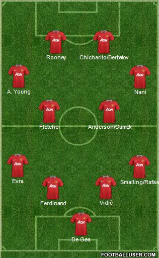 Manchester United Formation 2011