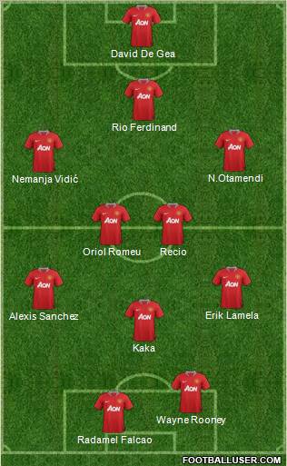 Manchester United Formation 2011