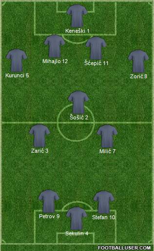 Dream Team Formation 2011