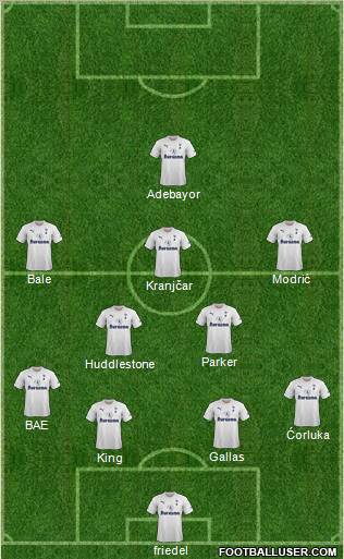 Tottenham Hotspur Formation 2011