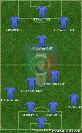 Italy Formation 2011