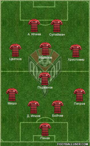 Amkar Perm Formation 2011