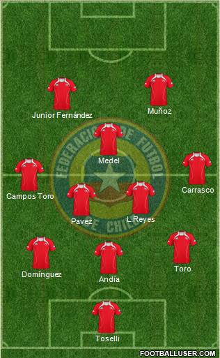 Chile Formation 2011