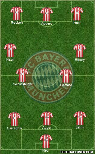 FC Bayern München Formation 2011