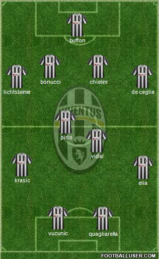 Juventus Formation 2011