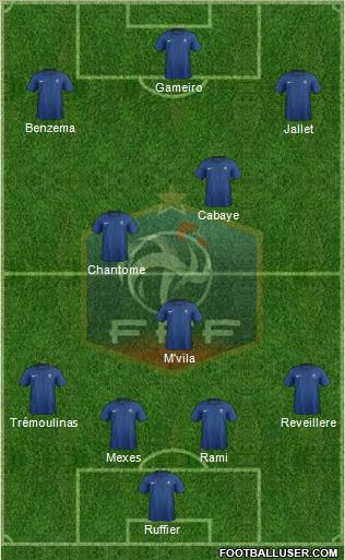 France Formation 2011
