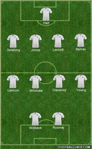 England Formation 2011