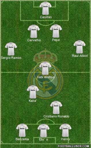 Real Madrid C.F. Formation 2011