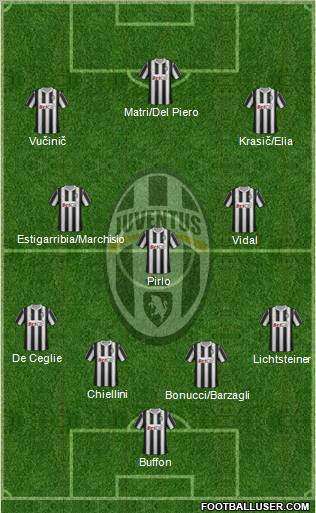 Juventus Formation 2011
