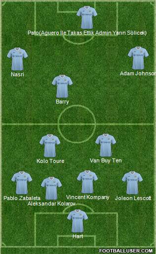 Manchester City Formation 2011