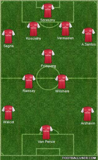 Arsenal Formation 2011