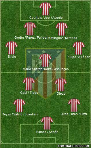 C. Atlético Madrid S.A.D. Formation 2011