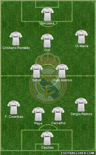 Real Madrid C.F. Formation 2011