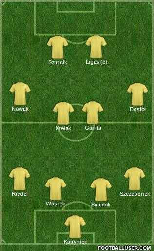 Dream Team Formation 2011