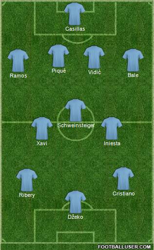 Dream Team Formation 2011