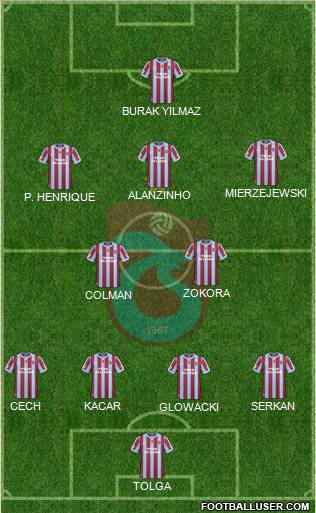 Trabzonspor Formation 2011