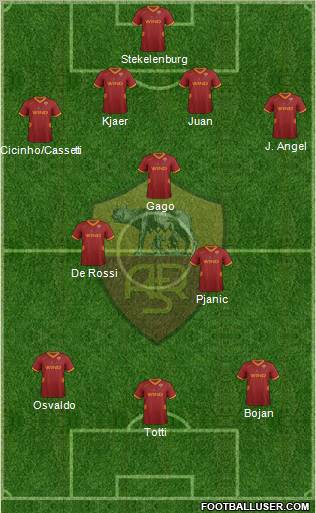 AS Roma Formation 2011