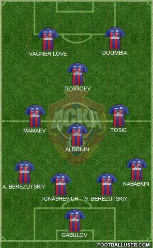 CSKA Moscow Formation 2011