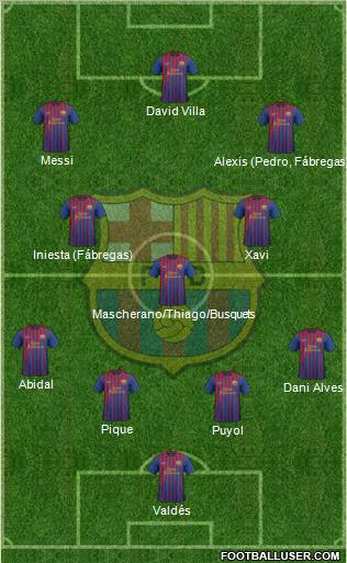 F.C. Barcelona Formation 2011
