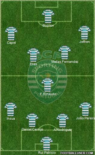 Sporting Clube de Portugal - SAD Formation 2011