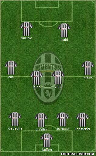 Juventus Formation 2011