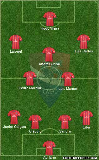 Gil Vicente Futebol Clube Formation 2011