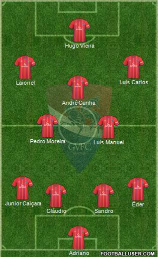 Gil Vicente Futebol Clube football formation