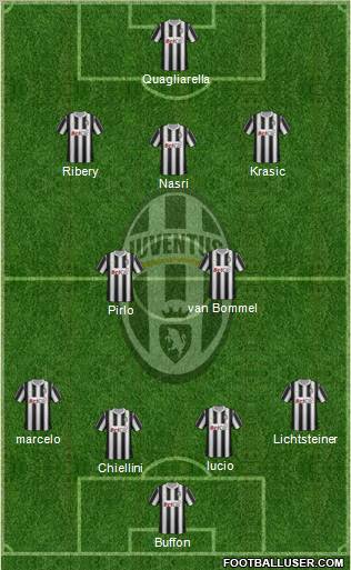 Juventus Formation 2011