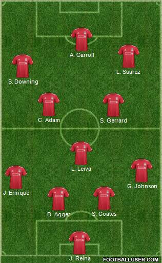 Liverpool Formation 2011
