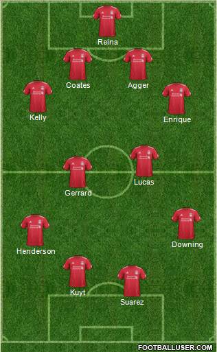 Liverpool Formation 2011