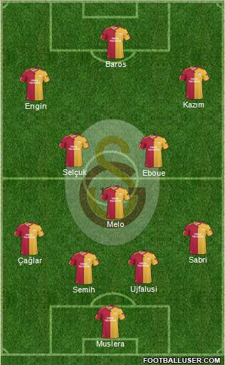 Galatasaray SK Formation 2011