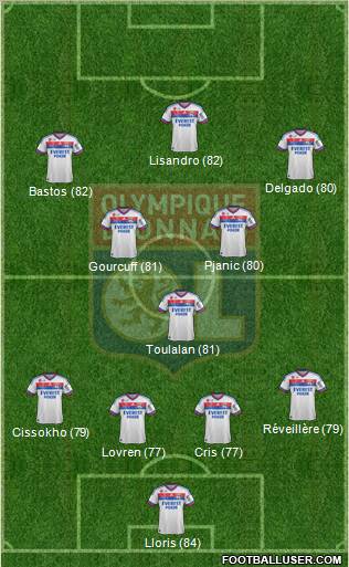 Olympique Lyonnais Formation 2011