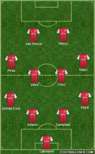 Arsenal Formation 2011